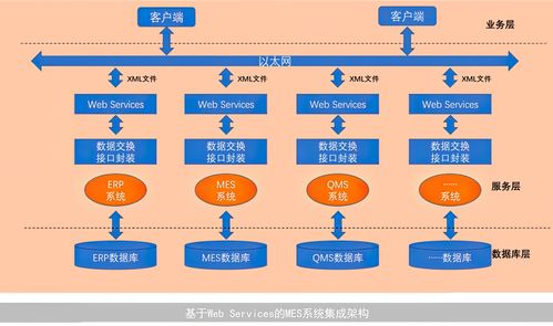 MES系統集成技術與信息技術咨詢服務的融合之道